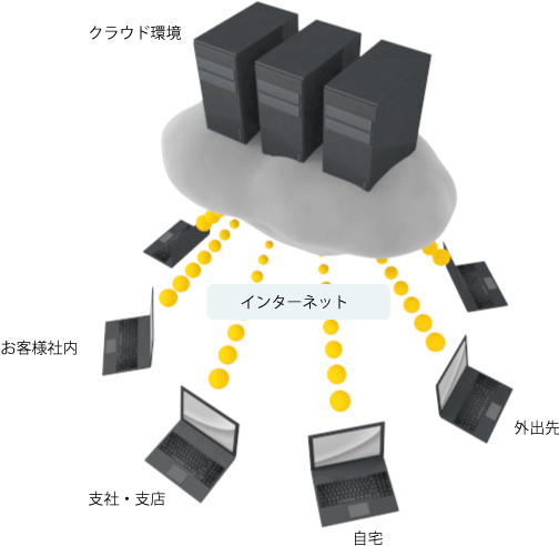 クラウド環境