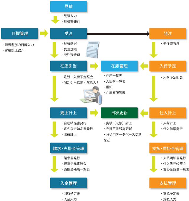 機能構成図