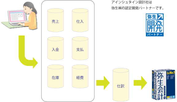 フロー図